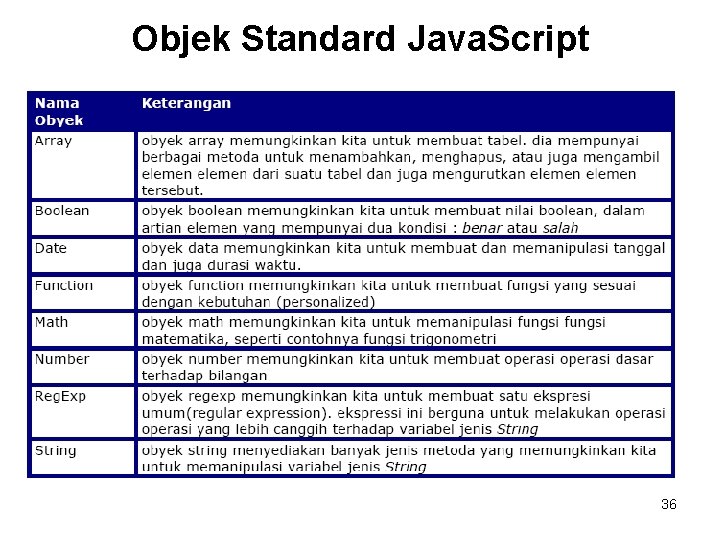 Objek Standard Java. Script 36 