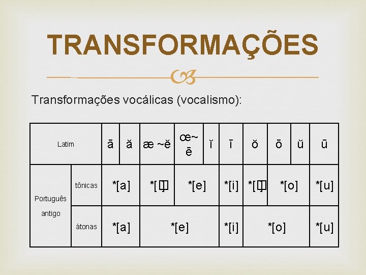 TRANSFORMAÇÕES Transformações vocálicas (vocalismo): ā ă æ ~ĕ Latim tônicas *[a] átonas *[a] *[�