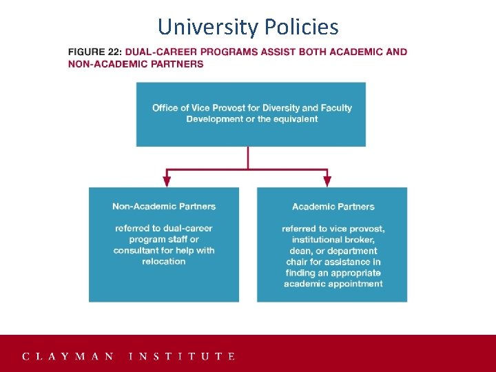 University Policies University Policies