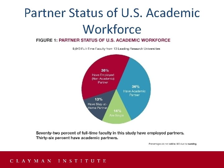 Partner Status of U. S. Academic Workforce Partner Status of U. S. Academic Workforce