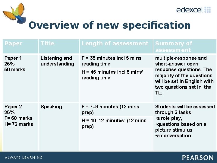 Overview of Master new specification Click to edit title style Paper Title Length of