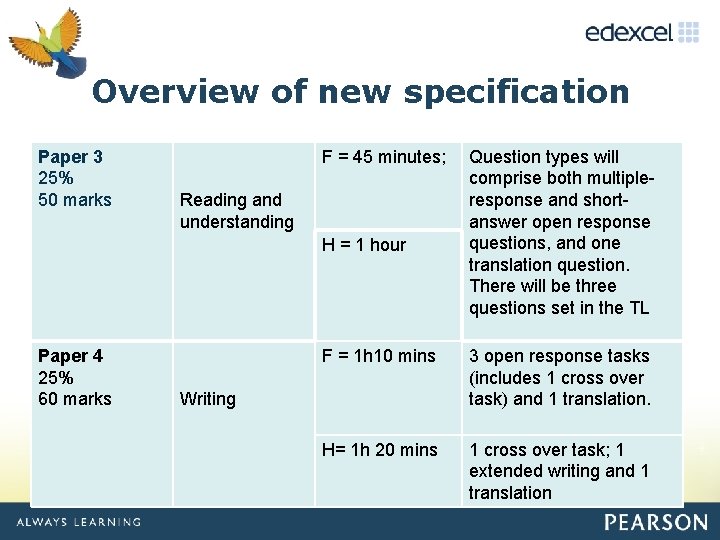 Click to edit Overview of Master new specification title style Paper 3 25% 50