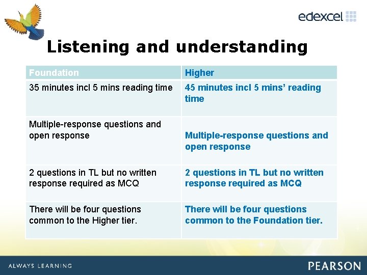 Click to edit Listening and Master understanding title style Foundation Higher 35 minutes incl