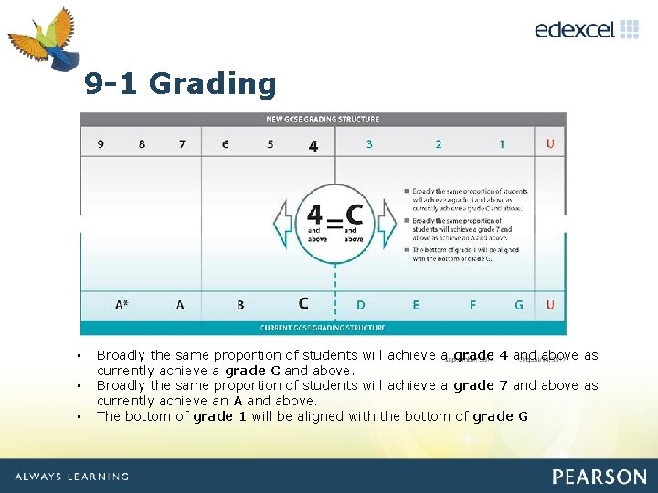 Click. Grading 9 -1 to edit Master title style • • • Broadly the