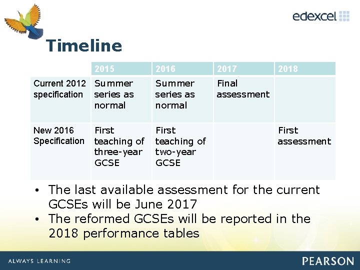 Click to edit Master title style Timeline 2015 Current 2012 Summer specification series as