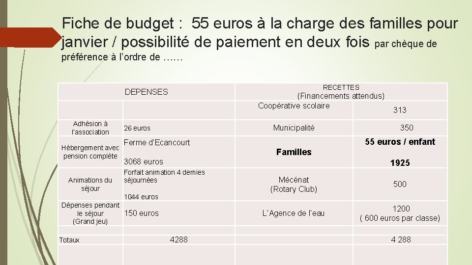 Fiche de budget : 55 euros à la charge des familles pour janvier /