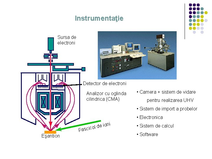 Instrumentaţie Sursa de electroni Detector de electroni Analizor cu oglinda cilindrica (CMA) • Camera