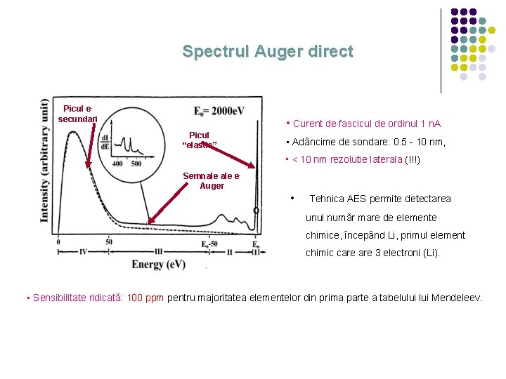 Spectrul Auger direct Picul esecundari • Curent de fascicul de ordinul 1 n. A
