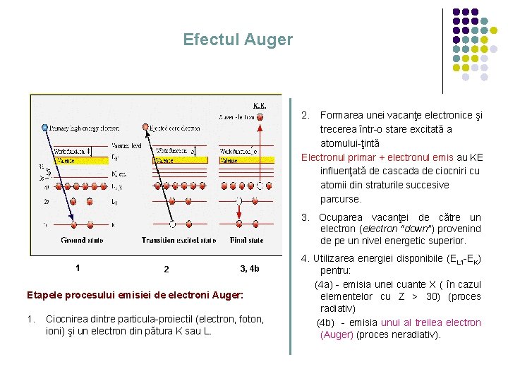 Efectul Auger 2. Formarea unei vacanţe electronice şi trecerea într-o stare excitată a atomului-ţintă