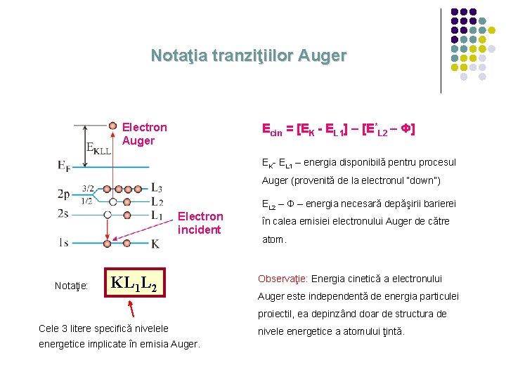Notaţia tranziţiilor Auger Electron Auger Ecin = [EK - EL 1] – [E*L 2