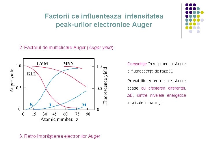 Factorii ce influenteaza intensitatea peak-urilor electronice Auger 2. Factorul de multiplicare Auger (Auger yield)