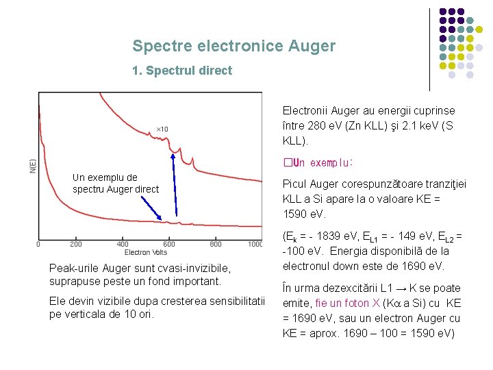 Spectre electronice Auger 1. Spectrul direct Electronii Auger au energii cuprinse între 280 e.