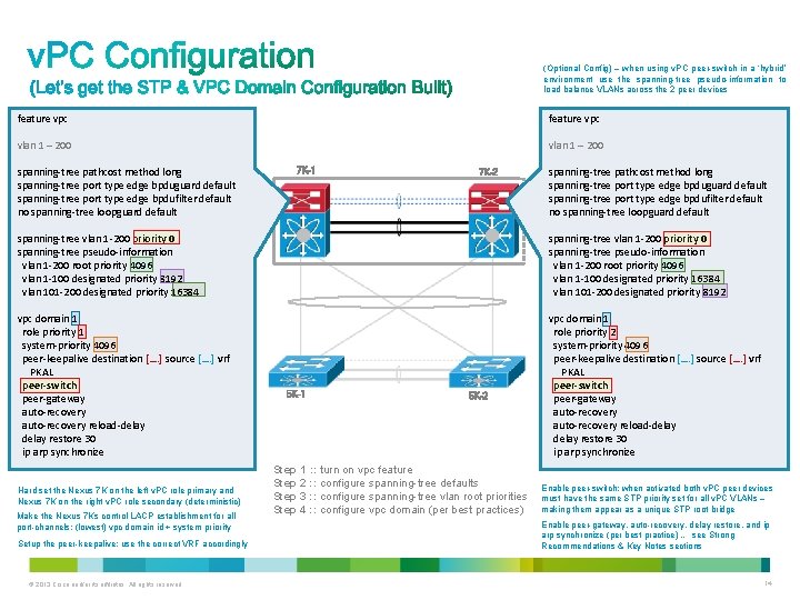 (Optional Config) – when using v. PC peer-switch in a ‘hybrid’ environment use the