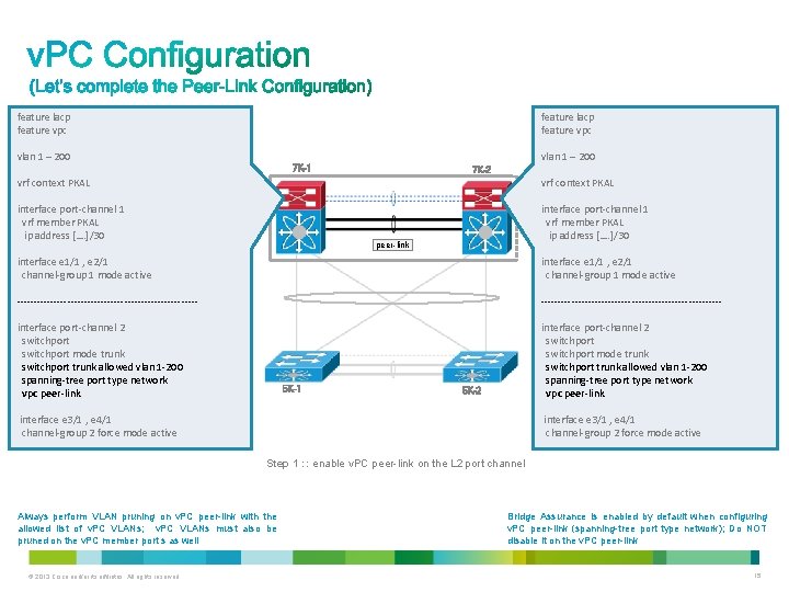 feature lacp feature vpc vlan 1 – 200 7 K-1 7 K-2 vrf context