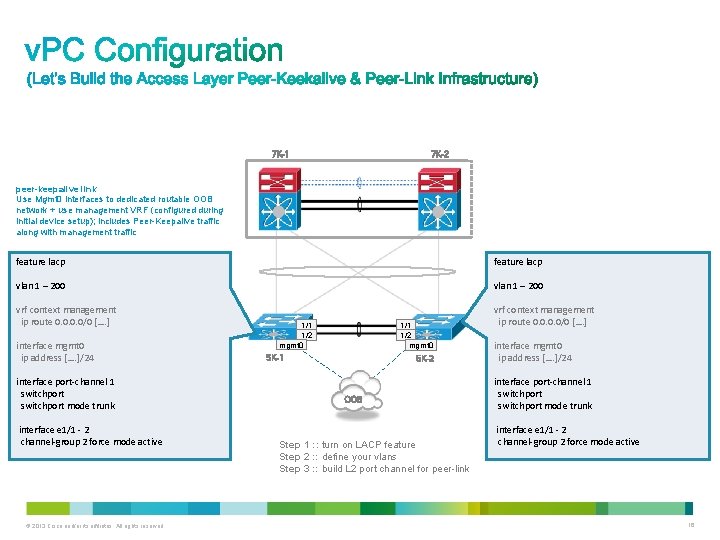 7 K-2 7 K-1 peer-keepalive link Use Mgmt 0 interfaces to dedicated routable OOB