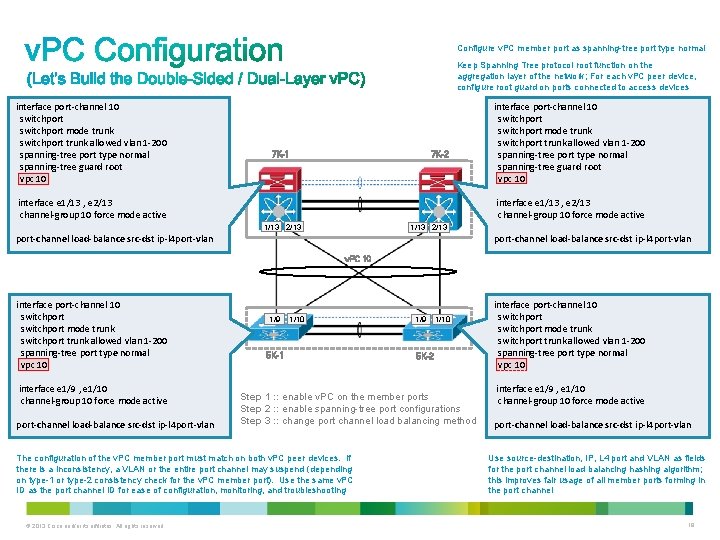 Configure v. PC member port as spanning-tree port type normal Keep Spanning Tree protocol