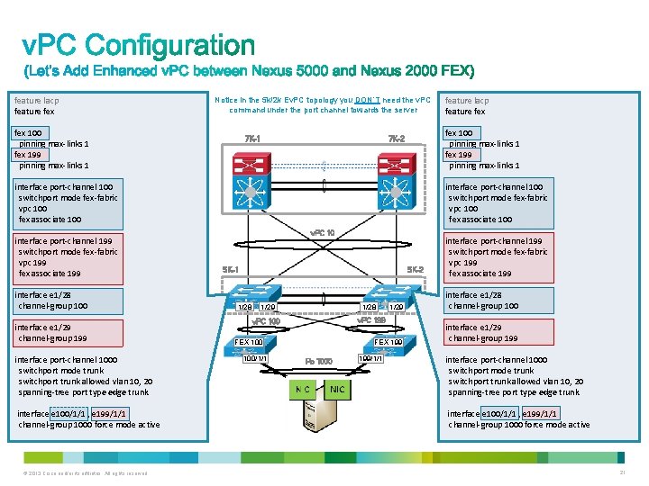 feature lacp feature fex Notice in the 5 k/2 k Ev. PC topology you