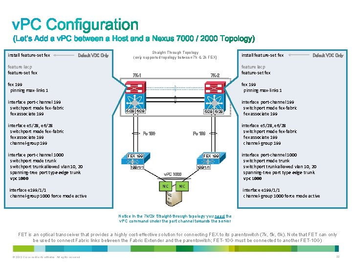 install feature-set fex Default VDC Only feature lacp feature-set fex Straight-Through Topology (only supported