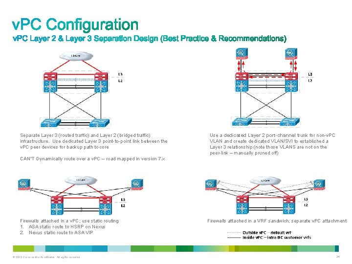 Separate Layer 3 (routed traffic) and Layer 2 (bridged traffic) infrastructure. Use dedicated Layer