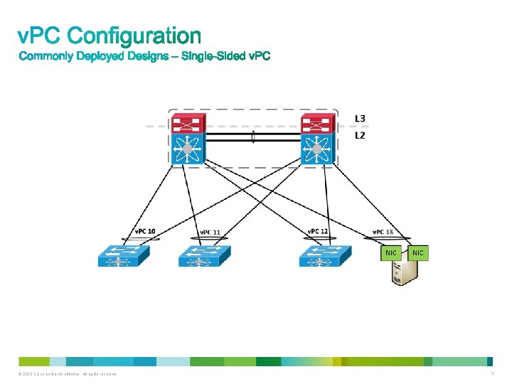 © 2013 Cisco and/or its affiliates. All rights reserved. 3 