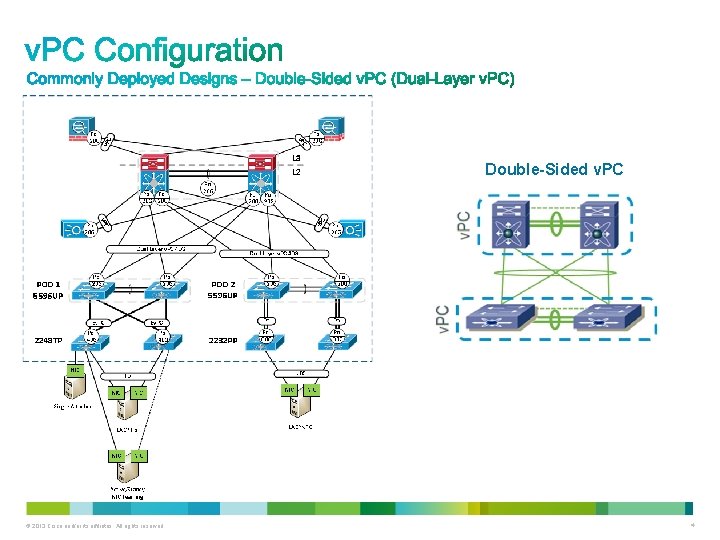 Double-Sided v. PC © 2013 Cisco and/or its affiliates. All rights reserved. 4 