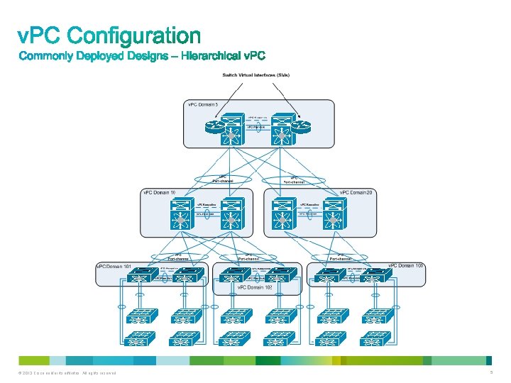 © 2013 Cisco and/or its affiliates. All rights reserved. 5 