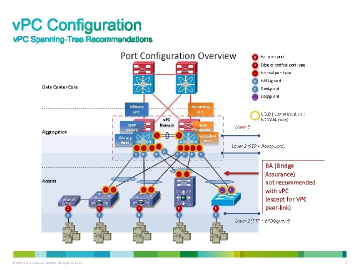 © 2013 Cisco and/or its affiliates. All rights reserved. 9 