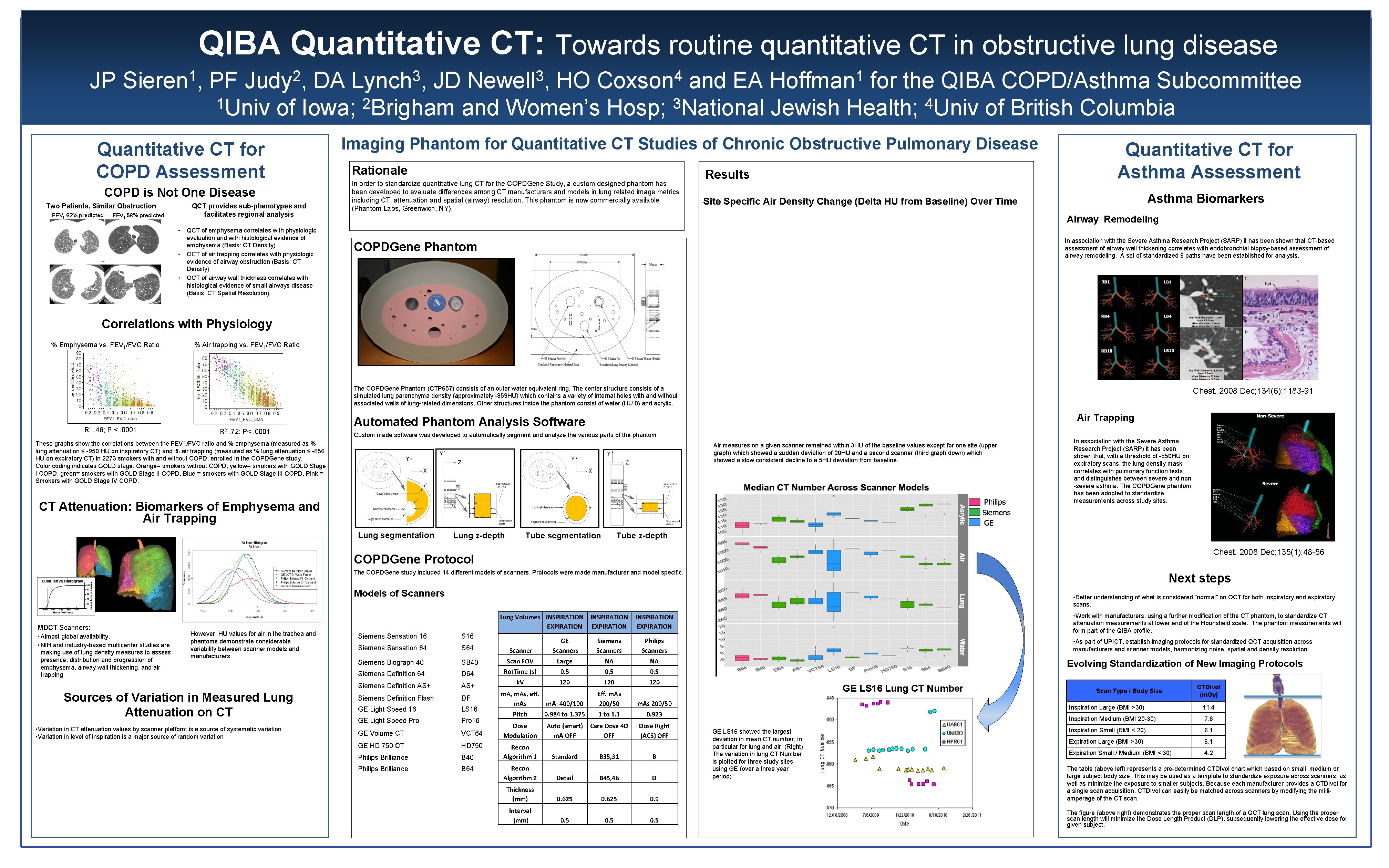 QIBA Quantitative CT: Towards routine quantitative CT in obstructive lung disease 1 2 3