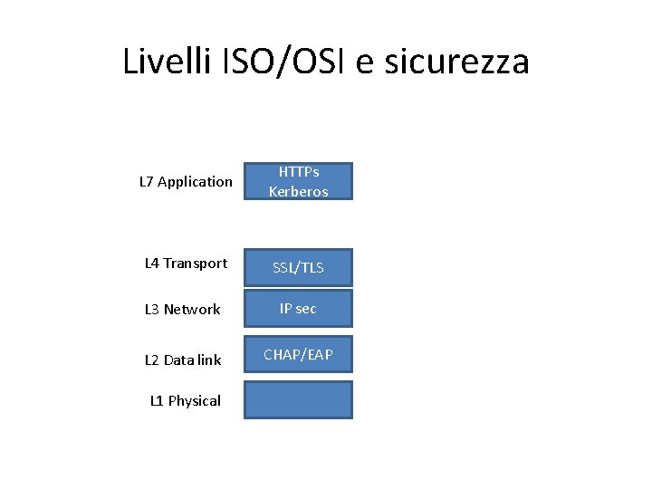 Protocolli per la sicurezza Le tre AAA Ai