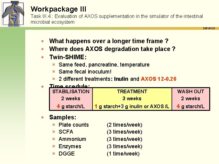 Workpackage III Task III. 4. : Evaluation of AXOS supplementation in the simulator of
