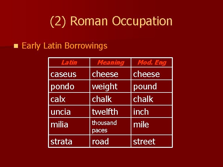 (2) Roman Occupation n Early Latin Borrowings Latin Meaning caseus pondo calx uncia milia
