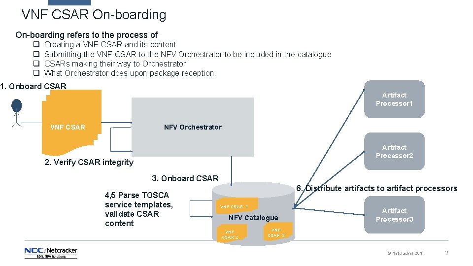 VNF CSAR On-boarding refers to the process of q q Creating a VNF CSAR VNF CSAR On-boarding refers to the process of q q Creating a VNF CSAR