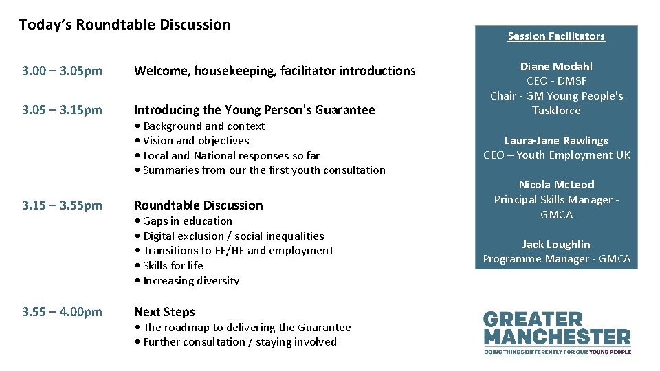 Today’s Roundtable Discussion 3. 00 – 3. 05 pm Welcome, housekeeping, facilitator introductions 3.