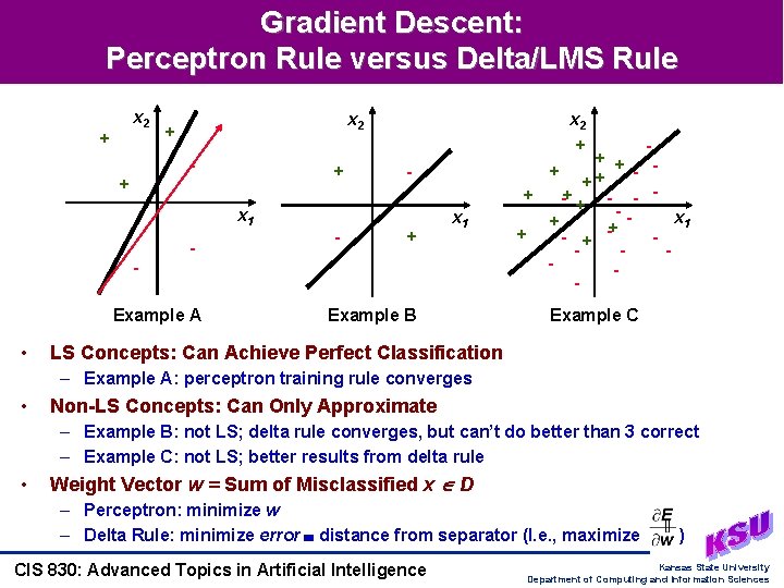 Gradient Descent: Perceptron Rule versus Delta/LMS Rule x 2 + - + + x