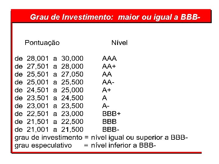 Grau de Investimento: maior ou igual a BBB- 