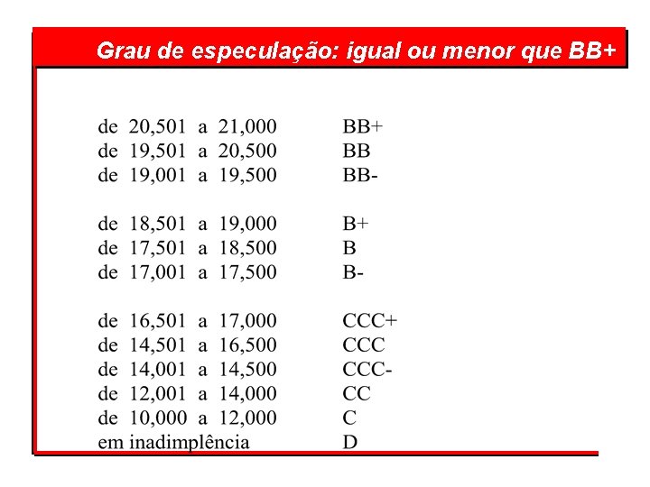  igual ou menor que BB+ Grau de especulação: 