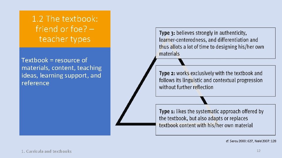 1. 2 The textbook: friend or foe? – teacher types Textbook = resource of