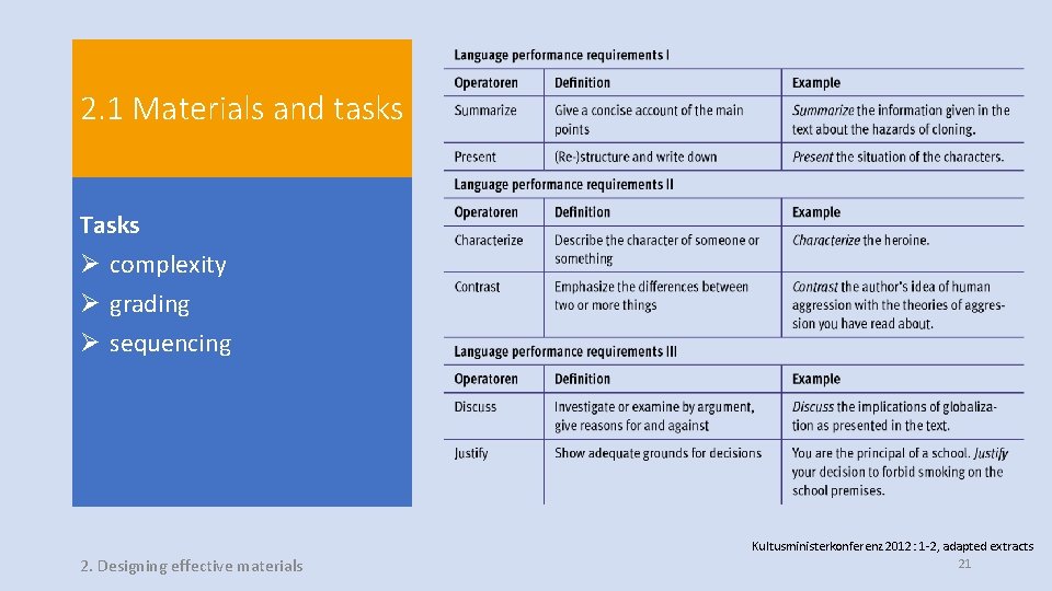 2. 1 Materials and tasks Tasks Ø complexity Ø grading Ø sequencing 2. Designing