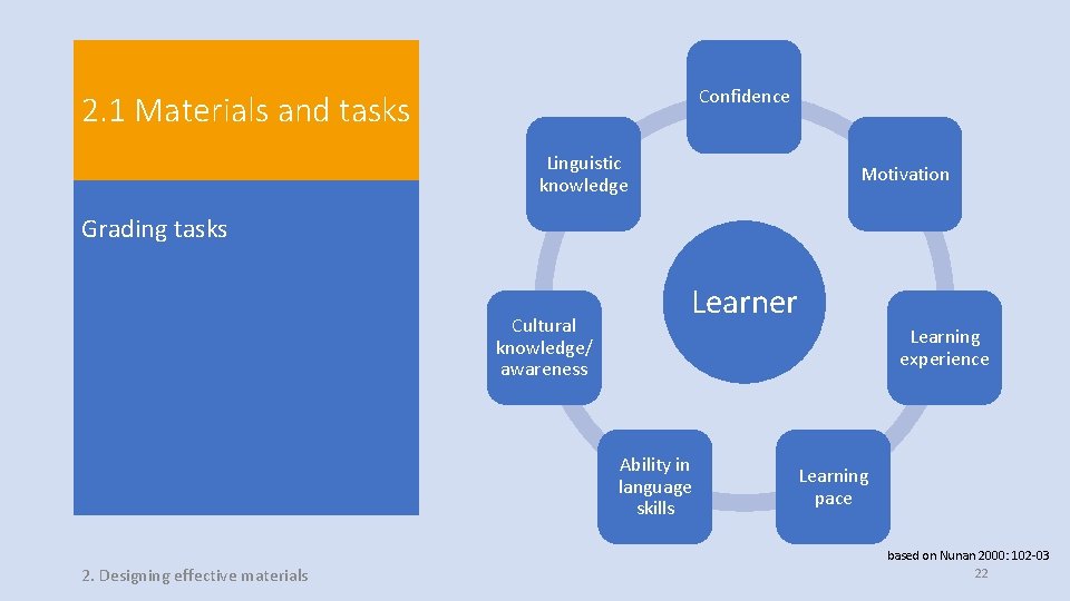 Confidence 2. 1 Materials and tasks Linguistic knowledge Motivation Grading tasks Cultural knowledge/ awareness