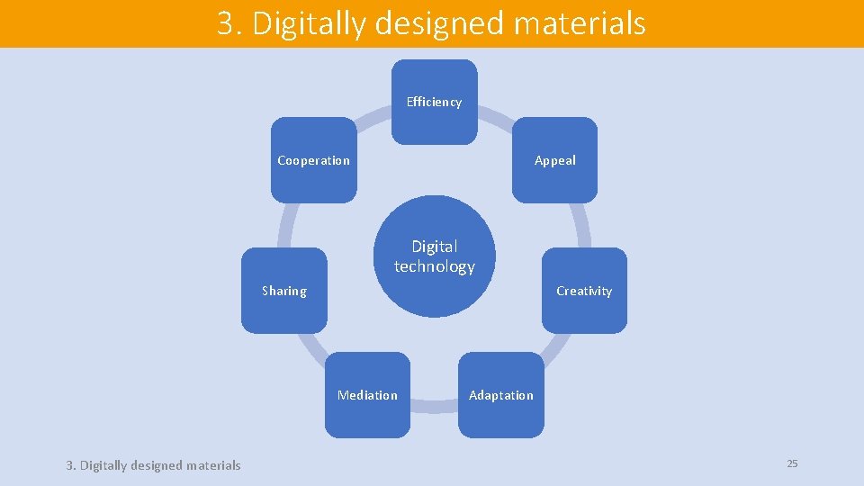 3. Digitally designed materials Efficiency Cooperation Appeal Digital technology Sharing Creativity Mediation 3. Digitally 3. Digitally designed materials Efficiency Cooperation Appeal Digital technology Sharing Creativity Mediation 3. Digitally
