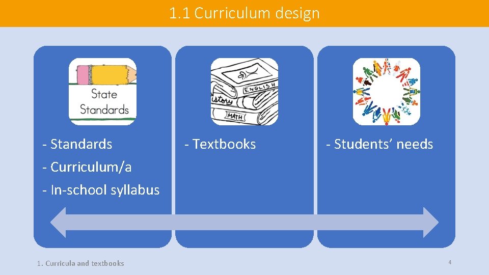 1. 1 Curriculum design - Standards - Curriculum/a - In-school syllabus 1. Curricula and 1. 1 Curriculum design - Standards - Curriculum/a - In-school syllabus 1. Curricula and