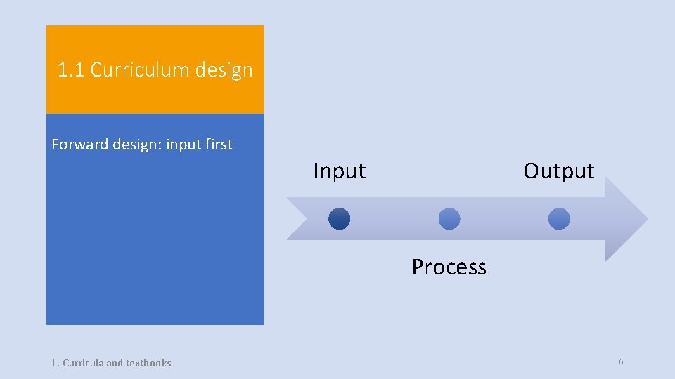 1. 1 Curriculum design Forward design: input first Input Output Process 1. Curricula and