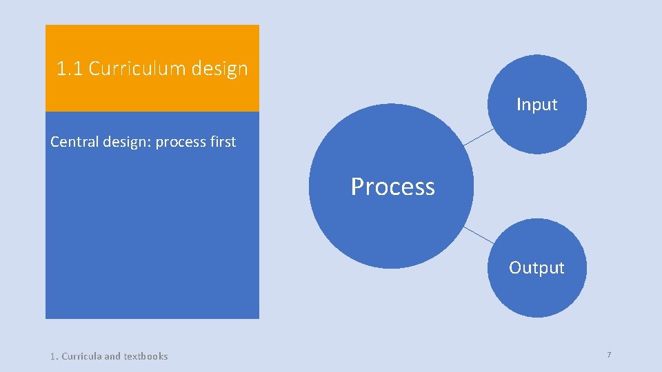 1. 1 Curriculum design Input Central design: process first Process Output 1. Curricula and