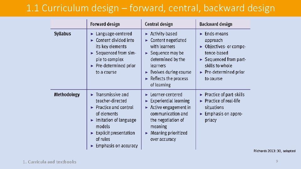 1. 1 Curriculum design – forward, central, backward design Richards 2013: 30, adapted 1.