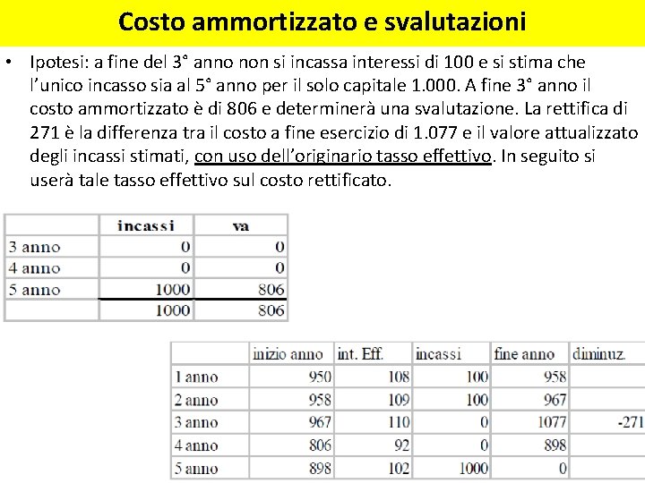 Costo ammortizzato e svalutazioni • Ipotesi: a fine del 3° anno non si incassa Costo ammortizzato e svalutazioni • Ipotesi: a fine del 3° anno non si incassa
