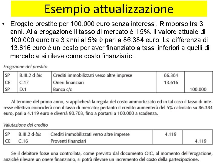 Esempio attualizzazione • Erogato prestito per 100. 000 euro senza interessi. Rimborso tra 3 Esempio attualizzazione • Erogato prestito per 100. 000 euro senza interessi. Rimborso tra 3