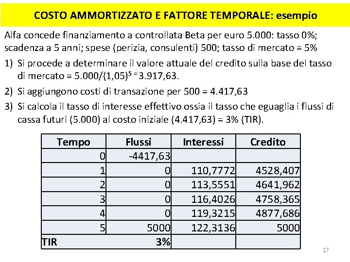 COSTO AMMORTIZZATO E FATTORE TEMPORALE: esempio Alfa concede finanziamento a controllata Beta per euro COSTO AMMORTIZZATO E FATTORE TEMPORALE: esempio Alfa concede finanziamento a controllata Beta per euro