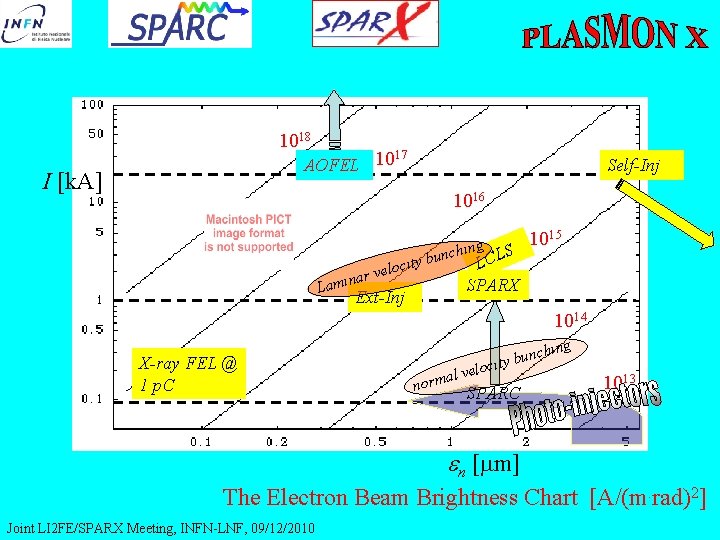 1018 17 AOFEL 10 I [k. A] Self-Inj 1016 u g nchin city b