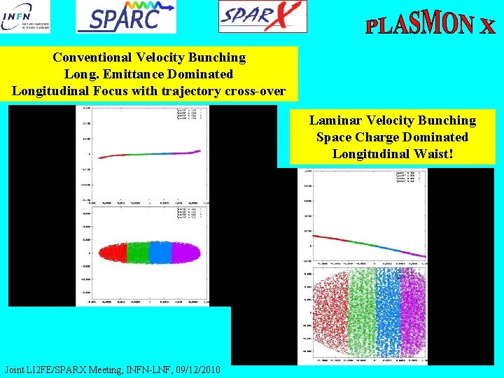 Conventional Velocity Bunching Long. Emittance Dominated Longitudinal Focus with trajectory cross-over Laminar Velocity Bunching