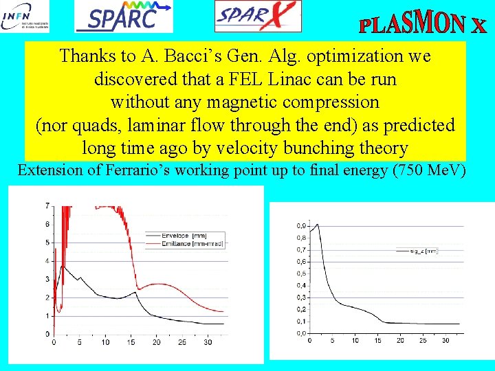 Thanks to A. Bacci’s Gen. Alg. optimization we discovered that a FEL Linac can